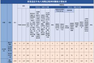 小特洛伊-布朗：我认为戈贝尔已经是DPOY了 他打得很好